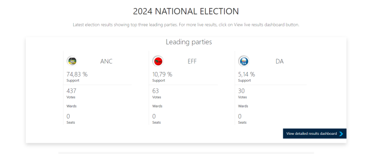 IEC Election Results